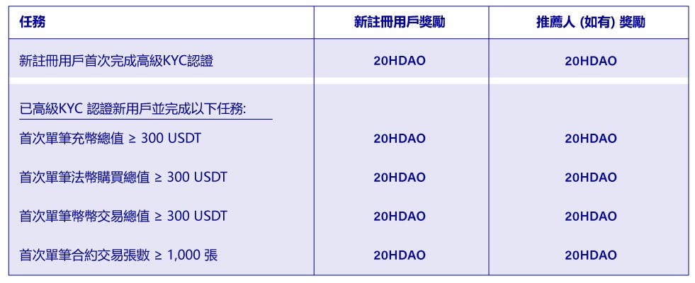 HDAO_Rewards_-_CN.jpg
